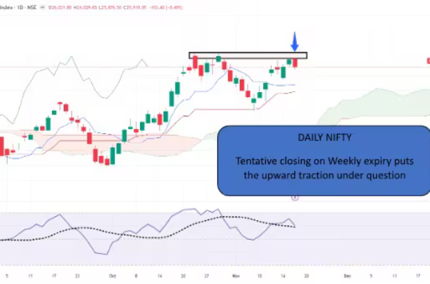 Crypto SIP Calculator